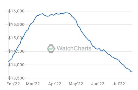 rolex price index chart|Rolex price guide.